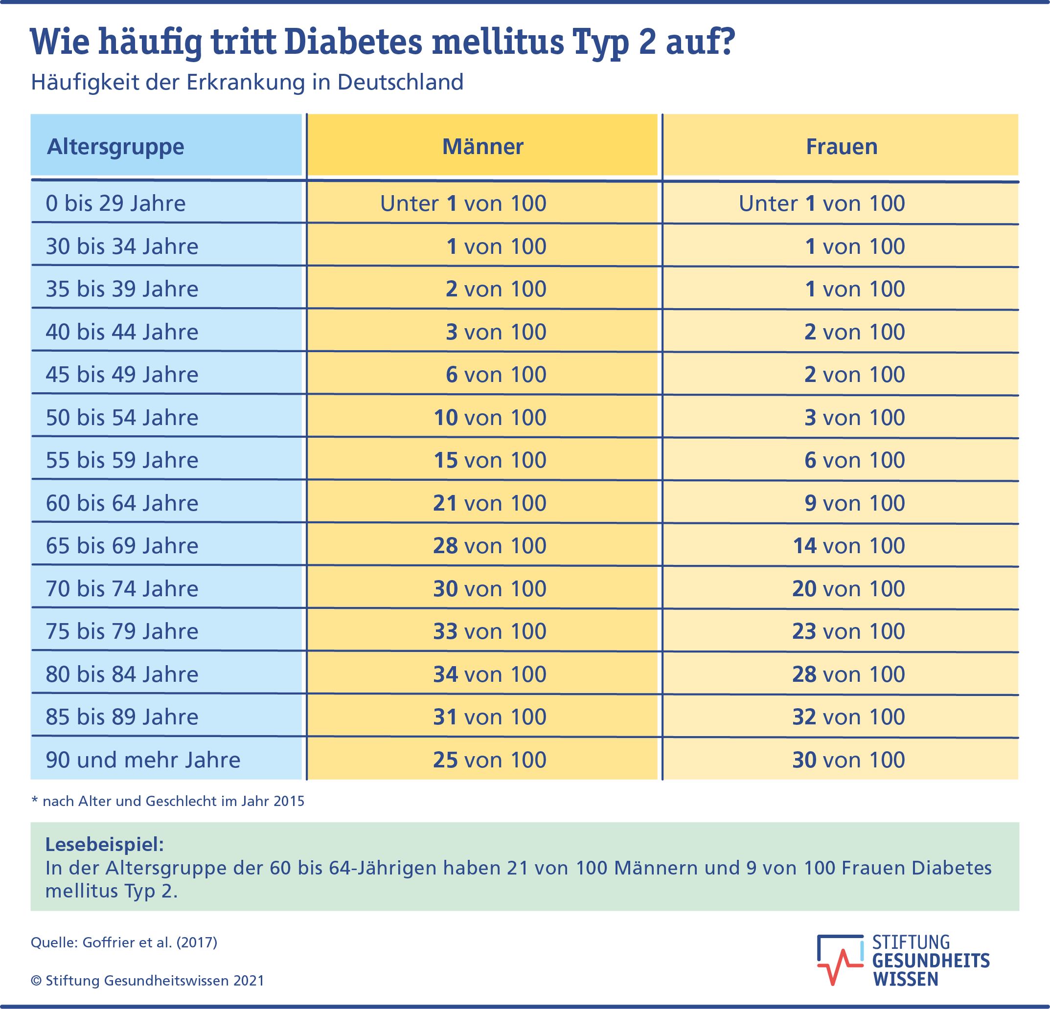 Empfohlene Blutzuckerwerte und deren Bedeutung für Menschen mit Diabetes