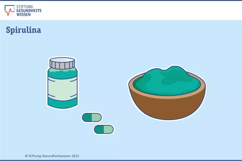 Die Grafik zeigt Spirulina in Pulver- und Tablettenform.