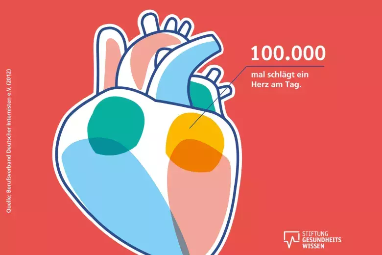 Zeichnung eines Herzens mit der Anzahl der Herzschläge.