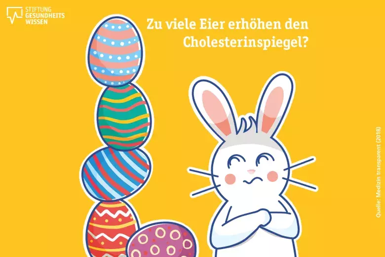Osterhase und Eier mit der Frage, ob Eier den Cholesterinspiegel erhöhen.