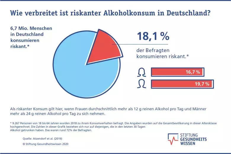 Verbreitung riskanter Alkoholkonsum in Deutschland