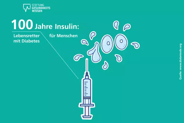 Insulinspritze zum Welt-Diabetes-Tag
