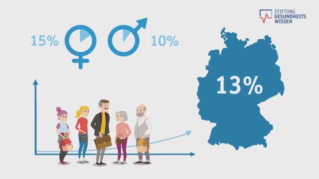 Grafik mit Deutschlandkarte zur Illustration des Anteils von Harninkontinenz betroffener Menschen. Beim Klick auf das Bild startet das Video.